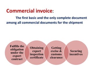Commercial invoice:
The first basic and the only complete document
among all commercial documents for the shipment
Fulfills the
obligation
under the
export
contract
Obtaining
export
inspection
certificate
Getting
excise &
customs
clearance
Securing
incentives
 