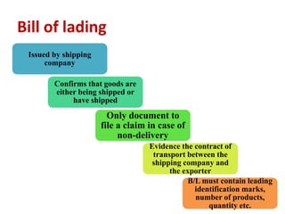 Bill of lading
Issued by shipping
company
Confirms that goods are
either being shipped or
have shipped
Only document to
file a claim in case of
non-delivery
Evidence the contract of
transport between the
shipping company and
the exporter
B/L must contain leading
identification marks,
number of products,
quantity etc.
 