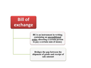 Bill of
exchange
BE is an instrument in writing
containing an unconditional
order, directing a certain person
to pay a certain sum of money
Bridges the gap between the
shipment of goods and receipt of
sale amount
 