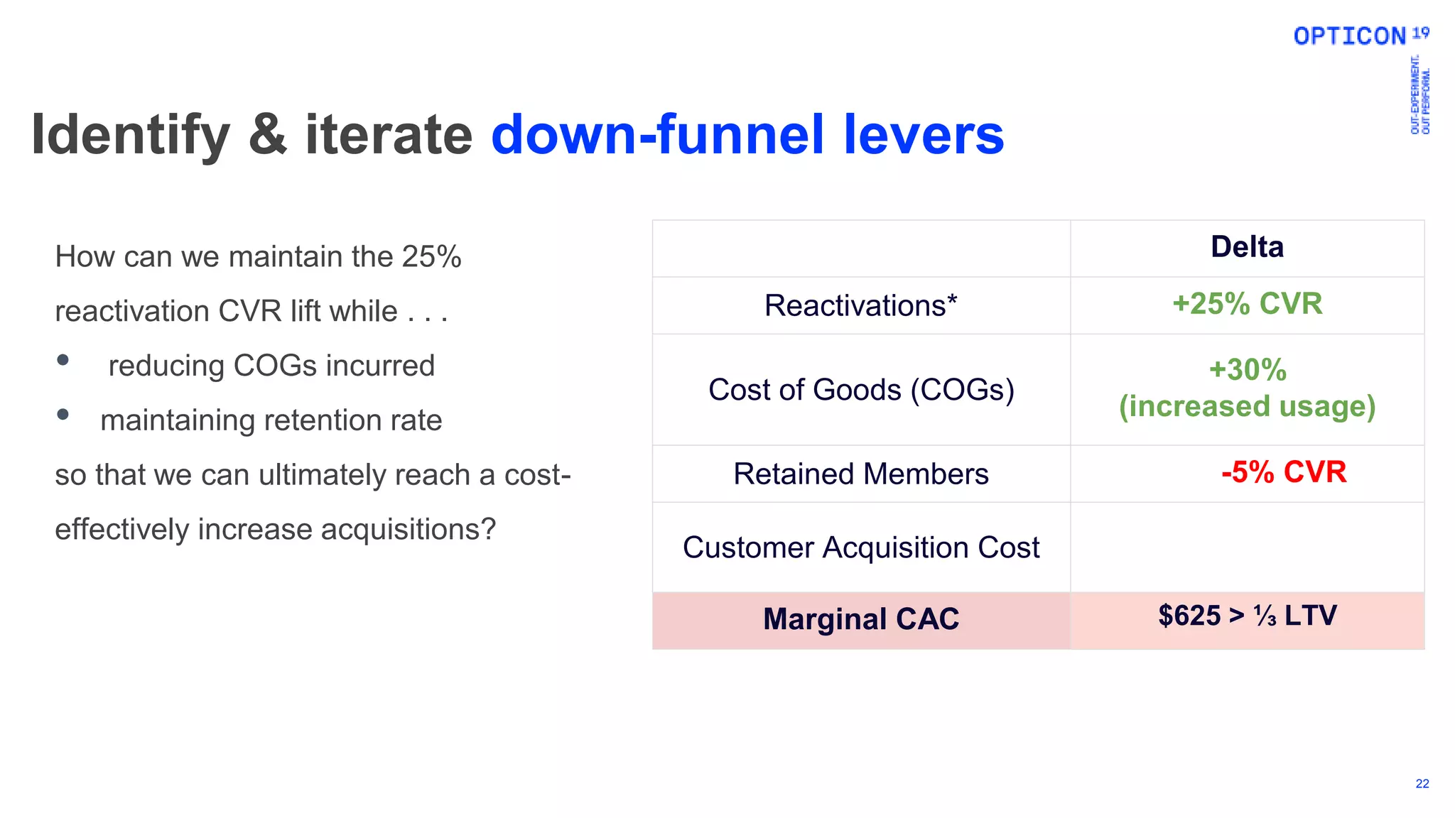 22
Identify & iterate down-funnel levers
How can we maintain the 25%
reactivation CVR lift while . . .
• reducing COGs incurred
• maintaining retention rate
so that we can ultimately reach a cost-
effectively increase acquisitions?
Delta
Reactivations* +25% CVR
Cost of Goods (COGs)
+30%
(increased usage)
Retained Members -5% CVR
Customer Acquisition Cost
Marginal CAC $625 > ⅓ LTV
 