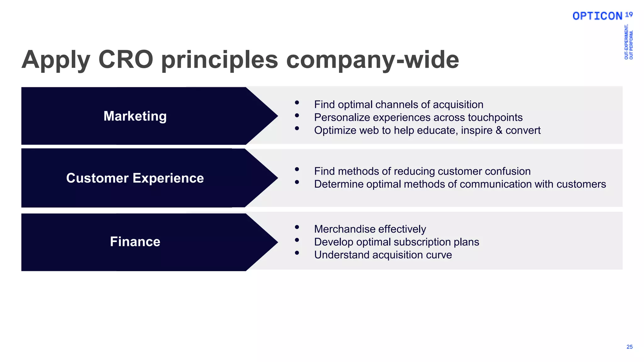 25
Marketing
• Find optimal channels of acquisition
• Personalize experiences across touchpoints
• Optimize web to help educate, inspire & convert
Customer Experience
• Find methods of reducing customer confusion
• Determine optimal methods of communication with customers
• Merchandise effectively
• Develop optimal subscription plans
• Understand acquisition curve
Finance
Apply CRO principles company-wide
 