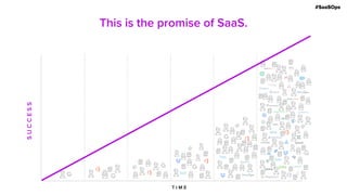 #SaaSOps
T I M E
This is the promise of SaaS.SUCCESS
 