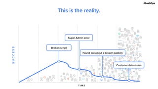 #SaaSOps
T I M E
SUCCESS
This is the reality.
Customer data stolen
Super Admin error
Broken script
Found out about a breach publicly
 