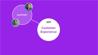 #SaaSOps
SUPPORT
Customer
Experience
2011
 