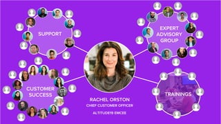 #SaaSOps
SUPPORT
CUSTOMER
SUCCESS
EXPERT
ADVISORY
GROUP
TRAININGS
Customer
Experience
2019
RACHEL ORSTON
CHIEF CUSTOMER OFFICER
ALTITUDE19 EMCEE
 