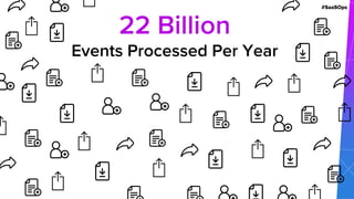 #SaaSOps
22 Billion
Events Processed Per Year
 
