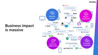 #SaaSOps
Productivity Suites
File Sharing
Conferencing
Identity Mgmt
Device Management
ITSM
Project Management
CRM
Collaboration
Business impact
is massive
Reduces
friction
Retains
employees
Improves
collaboration
Increases
scalability
 