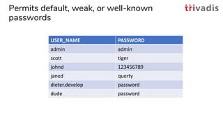 Permits default, weak, or well-known
passwords
USER_NAME PASSWORD
admin admin
scott tiger
johnd 123456789
janed querty
die...