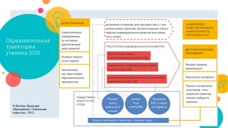 Образовательная
траектория
ученика 2030
11
© Доклад «Будущее
образования: глобальная
повестка», 2013
 