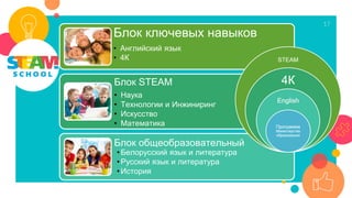 17
Блок ключевых навыков
• Английский язык
• 4К
Блок STEAM
• Наука
• Технологии и Инжиниринг
• Искусство
• Математика
Блок общеобразовательный
• Белорусский язык и литература
• Русский язык и литература
• История
 