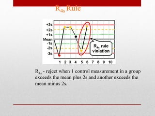 Quality Control for Quantitative Tests by Prof Aamir Ijaz (Pakistan) | PPTX