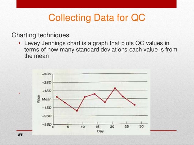 Quality Control for Quantitative Tests by Prof Aamir Ijaz (Pakistan)