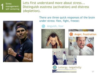 Stress
management:
self centering1
Lets first understand more about stress...
Distinguish eustress (activation) and distress
(depletion).
17
Letargy, negativity
Anguish, fear
There are three quick responses of the brain
under stress: flee, fight, freeze:
Anger, frustration
 