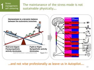 Stress
management:
self centering1 The maintanance of the stress mode is not
sustainable physically….
18
…and not wise profesionally as leave us in Autopilot….
 