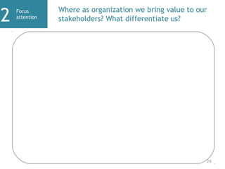 Focus
attention
2 Where as organization we bring value to our
stakeholders? What differentiate us?
28
 