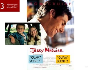 32
“QUAM”
SCENE 1
“QUAM”
SCENE 2
How do you
attend life?
3
 