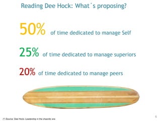 Reading Dee Hock: What´s proposing?
50% of time dedicated to manage Self
25% of time dedicated to manage superiors
20% of time dedicated to manage peers
6
(*) Source: Dee Hock- Leadership in the chaordic era
 