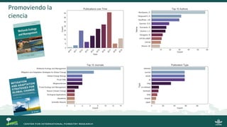 SWAMP: una decada de ciencia en humedales Sustainable Wetland Adaptation and Mitigation Program