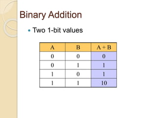Binary Addition
 Two 1-bit values
 