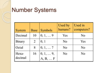 Number Systems
 