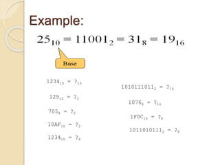 Example:
123410 = ?16
12510 = ?2
7058 = ?2
10AF16 = ?2
123410 = ?8
10110101112 = ?8
10101110112 = ?16
10768 = ?16
1F0C16 = ?8
 