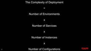 The Complexity of Deployment
=
Number of Environments
x
Number of Services
x
Number of Instances
x
Number of Configuration...