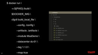 57
$ docker run 
-v ${PWD}:/build 
$DOCKER_IMG 
cfgctl build_local_file 
--config ./config 
--artifacts ./artifacts 
--mod...