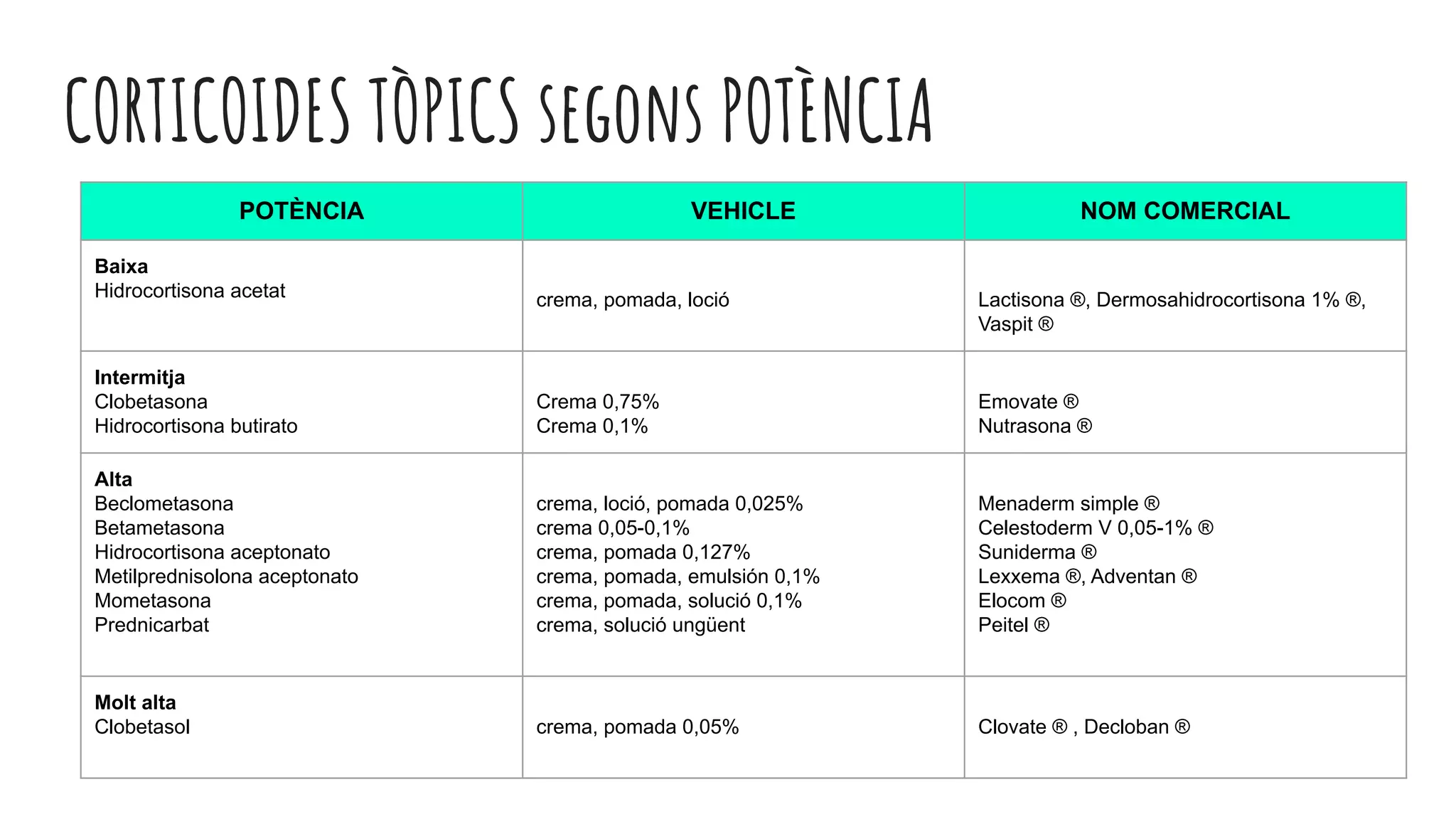 Suniderma Dermatitis atòpica a l'edat pediàtrica. 2019 | PDF