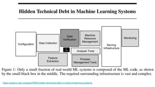 Limits of Machine Learning | PDF