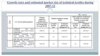Growth rates and estimated market size of technical textiles during
2007-12
 