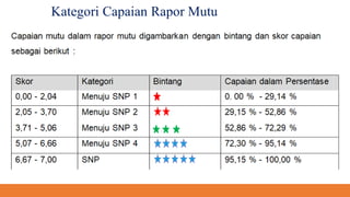 Spmpi 1. spmp dan spmi 2019 | PPTX