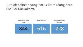 Spmpi 1. spmp dan spmi 2019 | PPTX