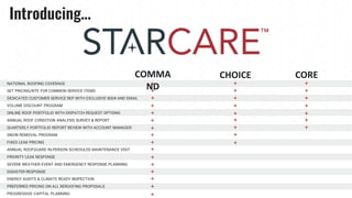 CHOICECOMMA
NDNATIONAL ROOFING COVERAGE
SET PRICING/NTE FOR COMMON SERVICE ITEMS
DEDICATED CUSTOMER SERVICE REP WITH EXCLUSIVE 800# AND EMAIL
VOLUME DISCOUNT PROGRAM
ONLINE ROOF PORTFOLIO WITH DISPATCH REQUEST OPTIONS
ANNUAL ROOF CONDITION ANALYSIS SURVEY & REPORT
QUARTERLY PORTFOLIO REPORT REVIEW WITH ACCOUNT MANAGER
SNOW REMOVAL PROGRAM
FIXED LEAK PRICING
ANNUAL ROOFGUARD IN-PERSON SCHEDULED MAINTENANCE VISIT
PRIORITY LEAK RESPONSE
SEVERE WEATHER EVENT AND EMERGENCY RESPONSE PLANNING
DISASTER RESPONSE
ENERGY AUDITS & CLIMATE READY INSPECTION
PREFERRED PRICING ON ALL REROOFING PROPOSALS
PROGRESSIVE CAPITAL PLANNING
CORE
 