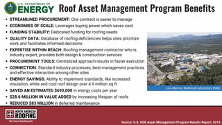  STREAMLINED PROCUREMENT: One contract is easier to manage
 ECONOMIES OF SCALE: Leverages buying power which saves cost
 FUNDING STABILITY: Dedicated funding for roofing needs
 QUALITY DATA: Database of roofing deficiencies helps sites prioritize
work and facilitates informed decisions
 EXPERTISE WITHIN REACH: Roofing management contractor who is
industry expert, provides both design & construction services
 PROCUREMENT TOOLS: Centralized approach results in faster execution
 CONNECTION: Standard industry processes, best management practices
and effective interaction among other sites
 ENERGY SAVINGS: Ability to implement standards, like increased
insulation, white and cool roof design over 4.9 million sq ft
 SAVED AN ESTIMATED $693,000 in energy costs per year
 $28.6 MILLION IN VALUE ADDED by increasing lifespan of roofs
 REDUCED $83 MILLION in deferred maintenance
Source: U.S. DOE Asset Management Program Results Report, 2015
Los Alamos National Laboratory (NM)
 