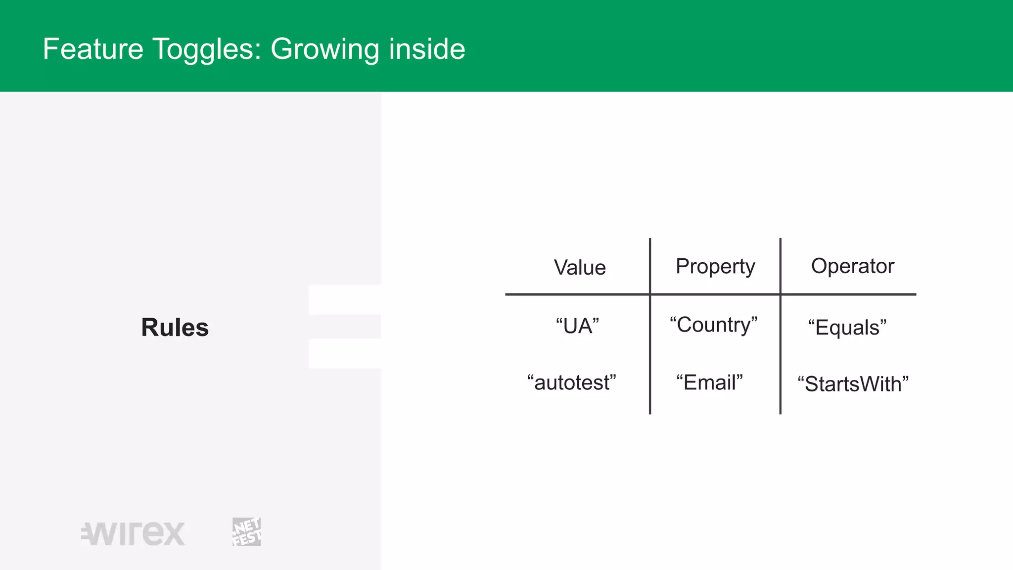 Rules
Value Property Operator
“UA” “Country” “Equals”
“autotest” “Email” “StartsWith”
Feature Toggles: Growing inside
 