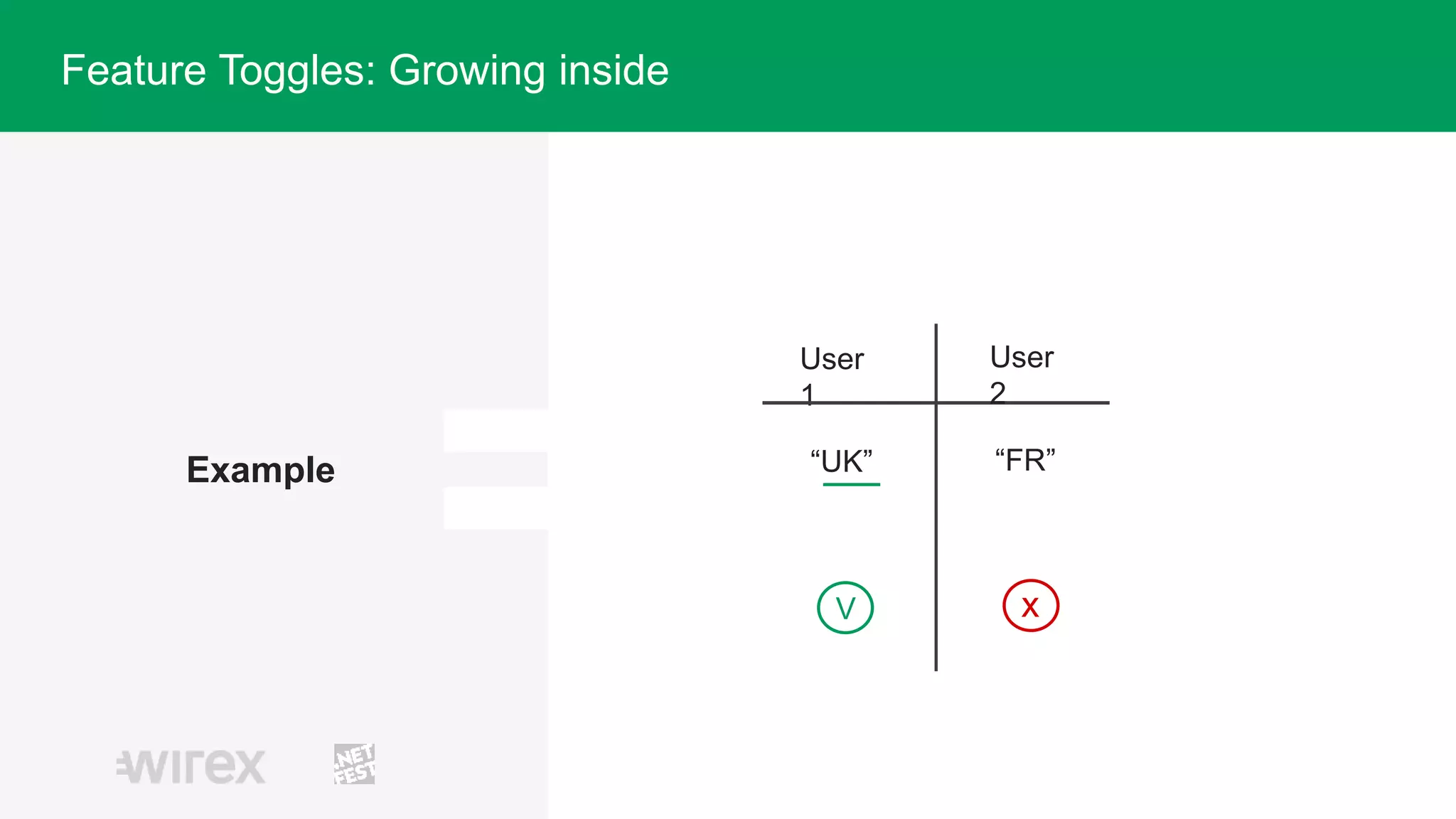Example
User
1
“UK”
User
2
“FR”
xV
Feature Toggles: Growing inside
 