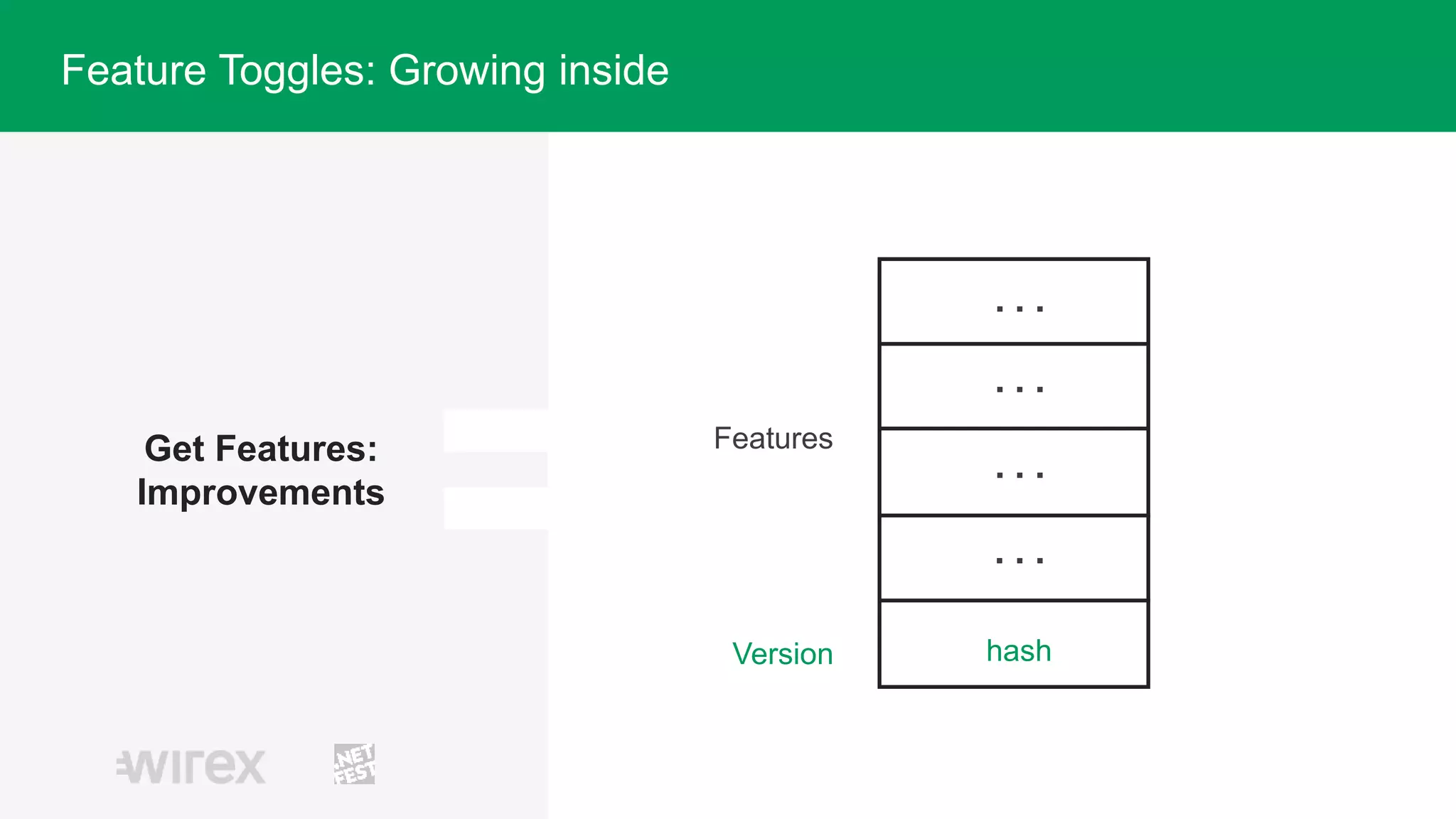 Get Features:
Improvements
Features
Version hash
. . .
. . .
. . .
. . .
Feature Toggles: Growing inside
 