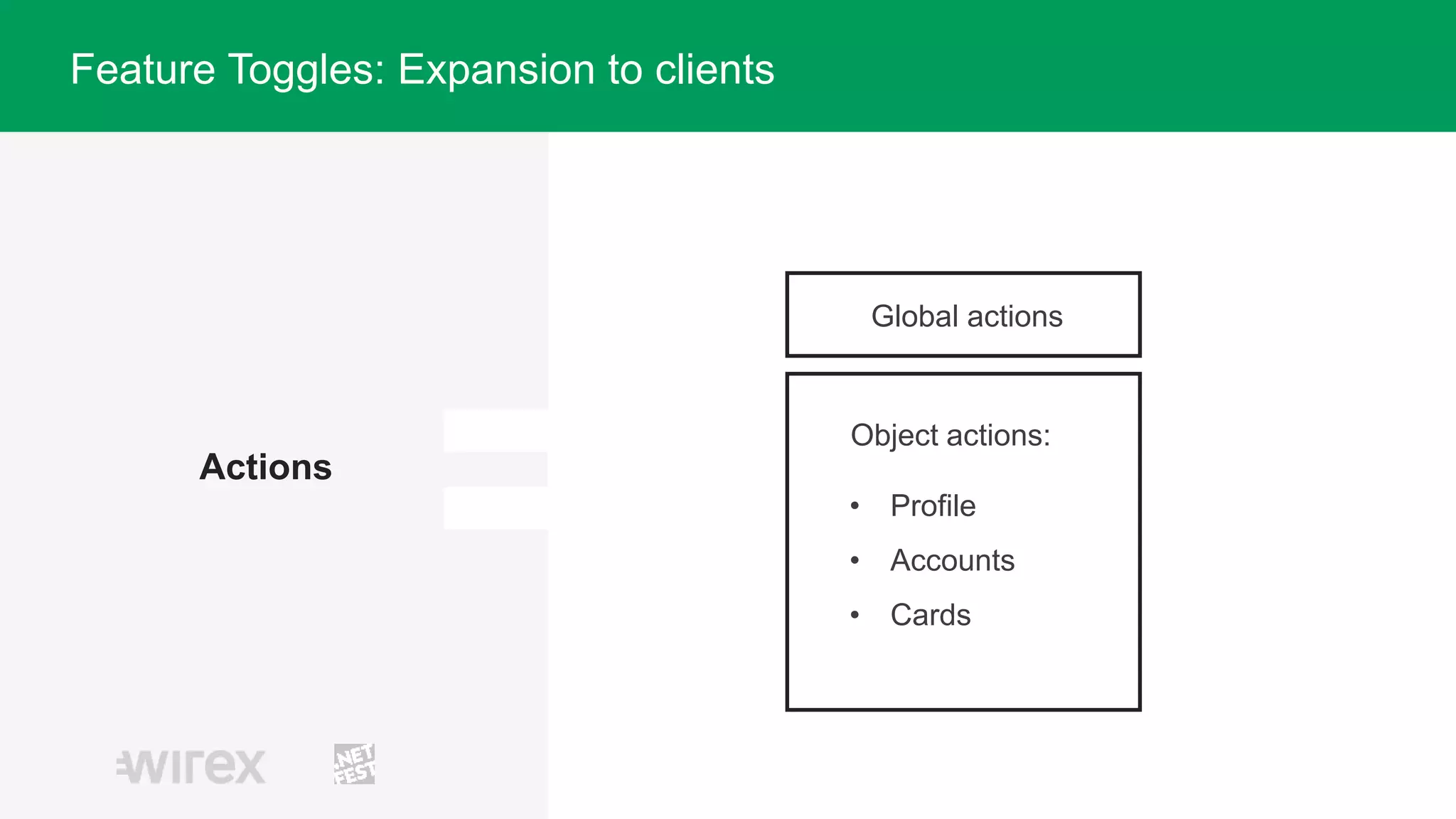 Actions
Global actions
Object actions:
• Profile
• Accounts
• Cards
Feature Toggles: Expansion to clients
 