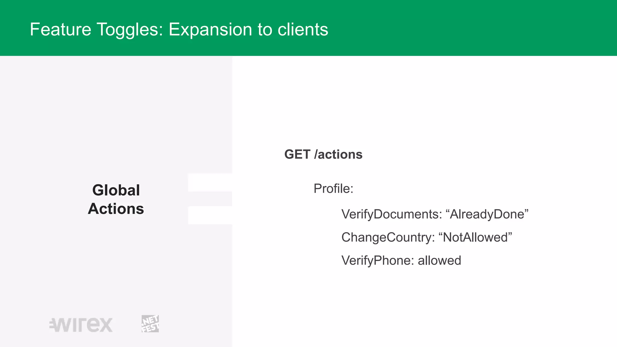 Global
Actions
GET /actions
Profile:
VerifyDocuments: “AlreadyDone”
ChangeCountry: “NotAllowed”
VerifyPhone: allowed
Feature Toggles: Expansion to clients
 