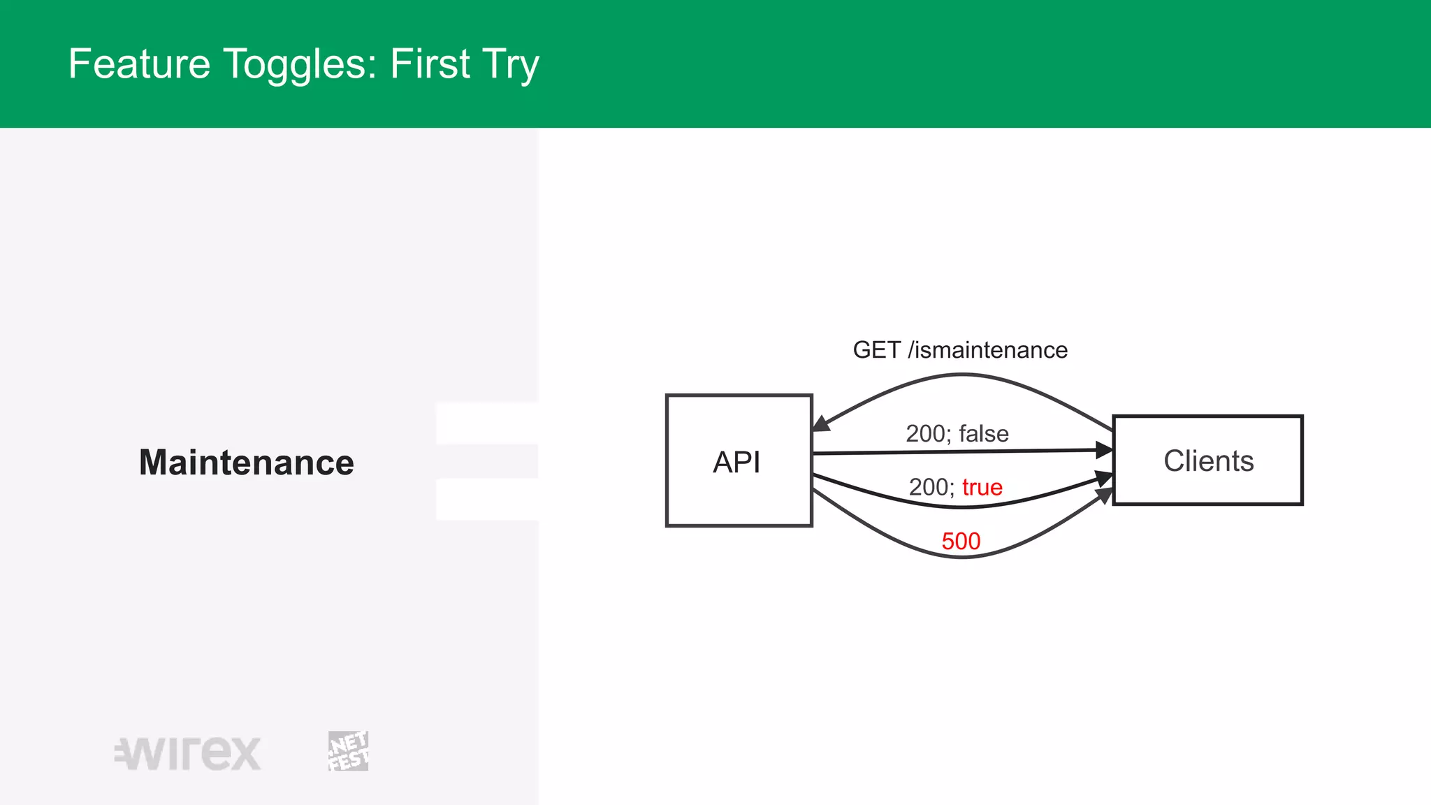 Maintenance
200; false
GET /ismaintenance
200; true
500
ClientsAPI
Feature Toggles: First Try
 
