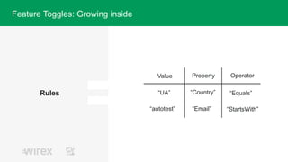 Rules
Value Property Operator
“UA” “Country” “Equals”
“autotest” “Email” “StartsWith”
Feature Toggles: Growing inside
 