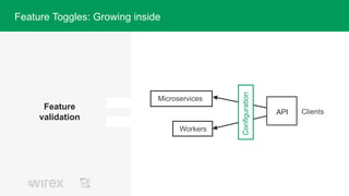 Feature
validation
ClientsAPI
Configuration
Microservices
Workers
Feature Toggles: Growing inside
 