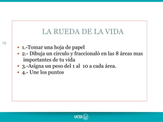  1.-Tomar una hoja de papel
 2.- Dibuja un circulo y fraccionalò en las 8 áreas mas
importantes de tu vida
 3.-Asigna un peso del 1 al 10 a cada área.
 4.- Une los puntos
18
LA RUEDA DE LA VIDA
 