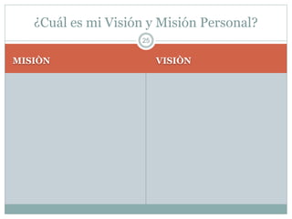 MISIÒN VISIÒN
25
¿Cuál es mi Visión y Misión Personal?
 