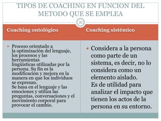 Coaching ontológico Coaching sistémico
 Proceso orientado a
la optimización del lenguaje,
los procesos y las
herramientas
lingüísticas utilizadas por la
persona. Su fin es la
modificación y mejora en la
manera en que los individuos
se expresan.
Se basa en el lenguaje y las
emociones y utiliza las
preguntas, conversaciones y el
movimiento corporal para
provocar el cambio.
 Considera a la persona
como parte de un
sistema, es decir, no lo
considera como un
elemento aislado.
Es de utilidad para
analizar el impacto que
tienen los actos de la
persona en su entorno.
30
TIPOS DE COACHING EN FUNCION DEL
METODO QUE SE EMPLEA
 
