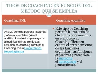 Coaching PNL Coaching cognitivo
 Este tipo de Coaching
permite la transmisión
eficaz de conocimientos
en el proceso de
Coaching. Tiene en
cuenta el entrenamiento
de las funciones
cognitivas; las funciones
expresivas y receptivas,
la memoria,
el aprendizaje y el
pensamiento.
32
TIPOS DE COACHING EN FUNCION DEL
METODO QUE SE EMPLEA
Analiza como la persona interpreta
y afronta la realidad (visual,
auditiva, kinestésica) para ayudar
a modificar ciertas conductas.
Este tipo de coaching combina el
Coaching con la Programación
Neurolingüística
 