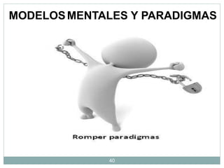 40
MODELOSMENTALES Y PARADIGMAS
 