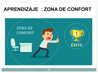 48
APRENDIZAJE : ZONA DE CONFORT
 