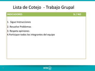 6
INDICADORES Si / NO
1. Sigue Instrucciones
2. Resuelve Problemas
3. Respeta opiniones
4.Participan todos los integrantes del equipo
Lista de Cotejo - Trabajo Grupal
 