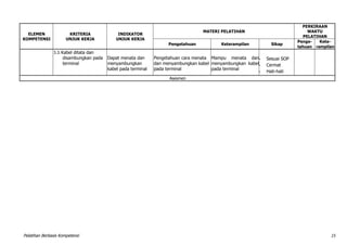 Pelatihan Berbasis Kompetensi 15
ELEMEN
KOMPETENSI
KRITERIA
UNJUK KERJA
INDIKATOR
UNJUK KERJA
MATERI PELATIHAN
PERKIRAAN
WAKTU
PELATIHAN
Pengetahuan Keterampilan Sikap
Penge-
tahuan
Kete-
rampilan
3.3.Kabel ditata dan
disambungkan pada
terminal
Dapat menata dan
menyambungkan
kabel pada terminal
Pengetahuan cara menata
dan menyambungkan kabel
pada terminal
Mampu menata dan
menyambungkan kabel
pada terminal
- Sesuai SOP
- Cermat
- Hati-hati
Asesmen
 